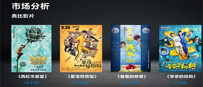 电影投资:开心麻花艾伦携手“秋雅”,上演奇幻喜剧《数字奇谭》 电影投资:开心麻花艾伦携手“秋雅”,上演奇幻喜剧《数字奇谭》