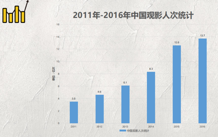 电影投资:投资电影的几大关键因素? 电影投资:投资电影的几大关键因素?