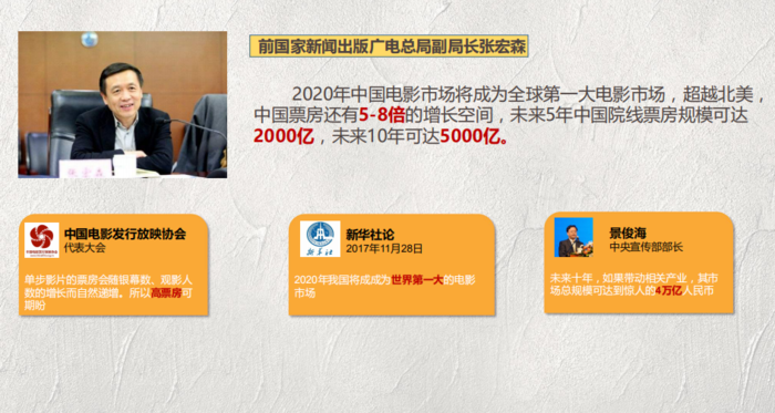 电影投资:电影投资的收益有哪些? 电影投资:电影投资的收益有哪些?